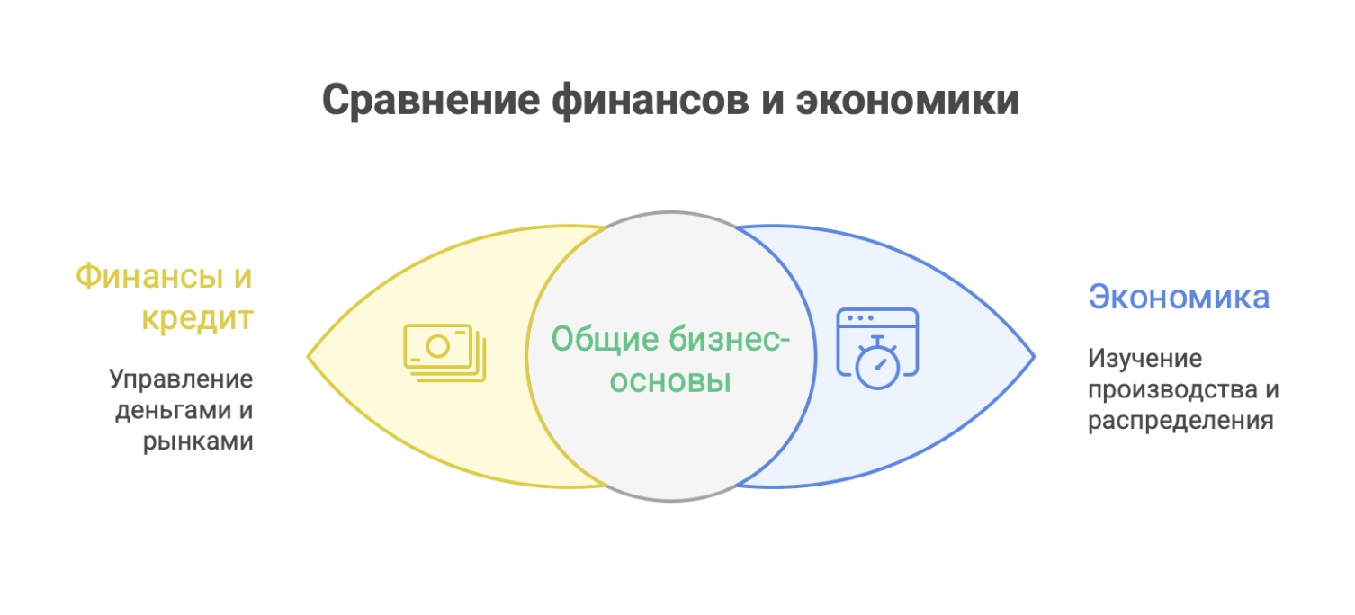 Специальность финансы и кредит