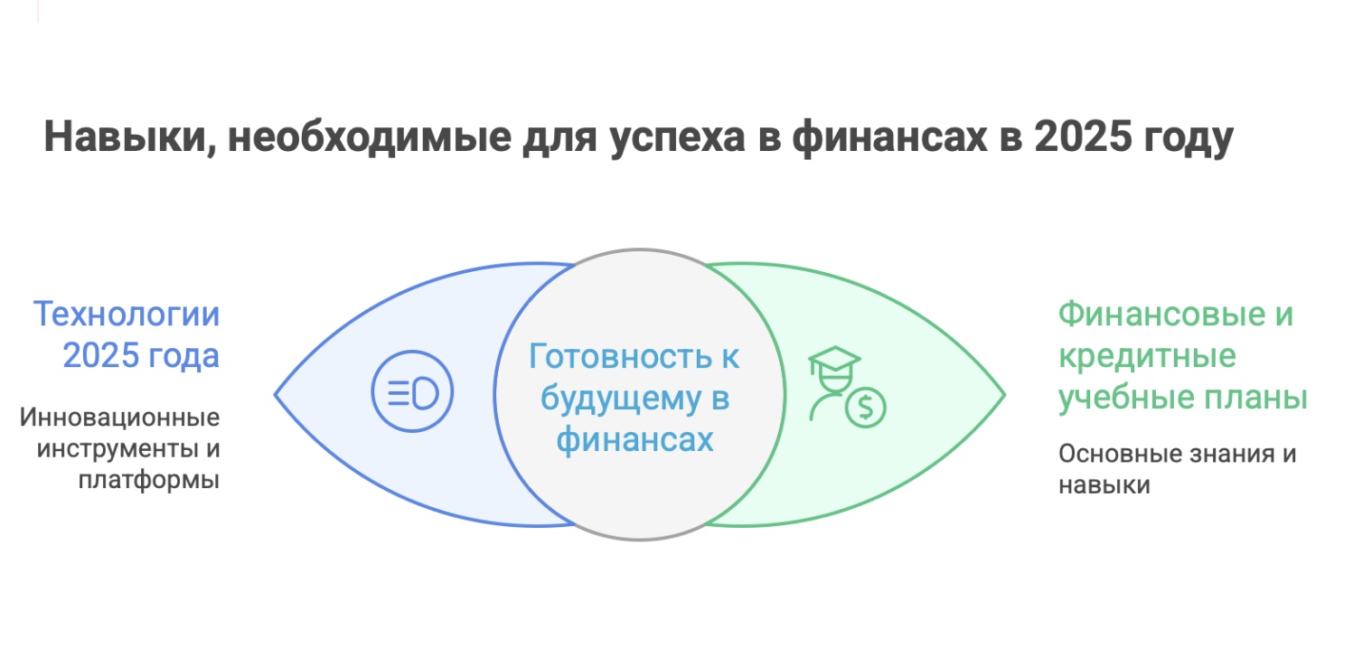 Специальность финансы и кредит